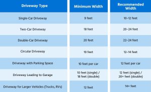 driveway-size-chart