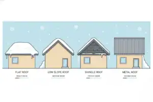comparison-of-roof-styles-in-winter